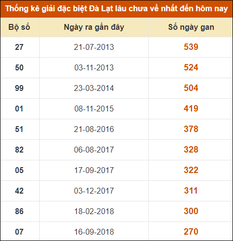 Dự đoán XSMN 7/4 - Dự đoán Xổ Số Miền Nam ngày 7 tháng 4 năm 2024