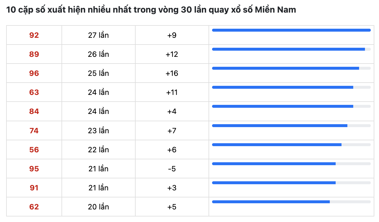 Dự đoán XSMN 11/7/2024, soi cầu kết quả Xổ Số Miền Nam 11-07-2024