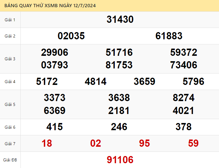 Dự đoán XSMB 12/7/2024 - Soi cầu xổ số Miền Bắc hôm nay 12-07