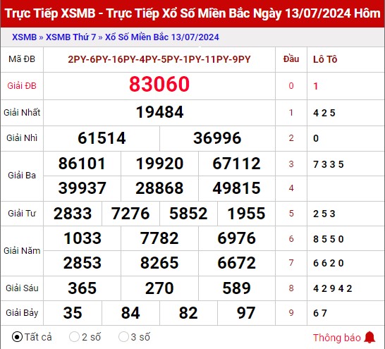 Dự đoán XSMB ngày 14/7/2024 - Thống kê XSMB chủ nhật