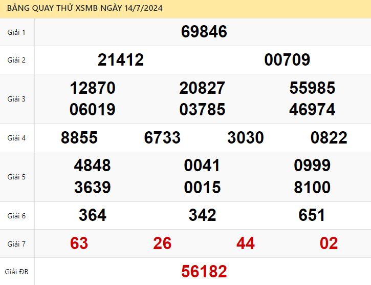 Dự đoán XSMB 14/7/2024 - Soi cầu xổ số Miền Bắc hôm nay 14-07