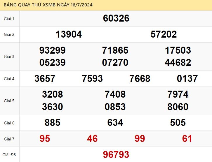 Dự đoán Soi cầu Xổ số Miền Bắc 16/7/2024 (Thứ 3 - 16/07)