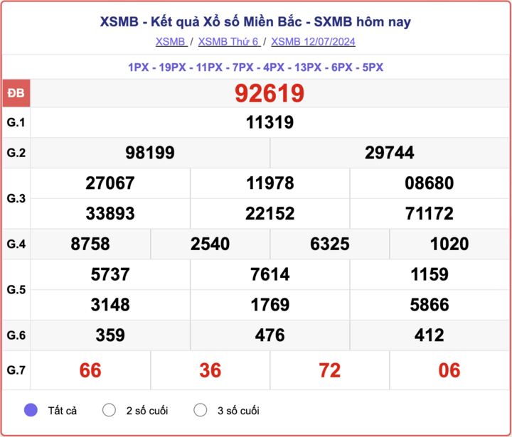 XSMB 16/7 - Kết quả xổ số miền Bắc hôm nay 16/7/2024 - XSMB thứ Ba