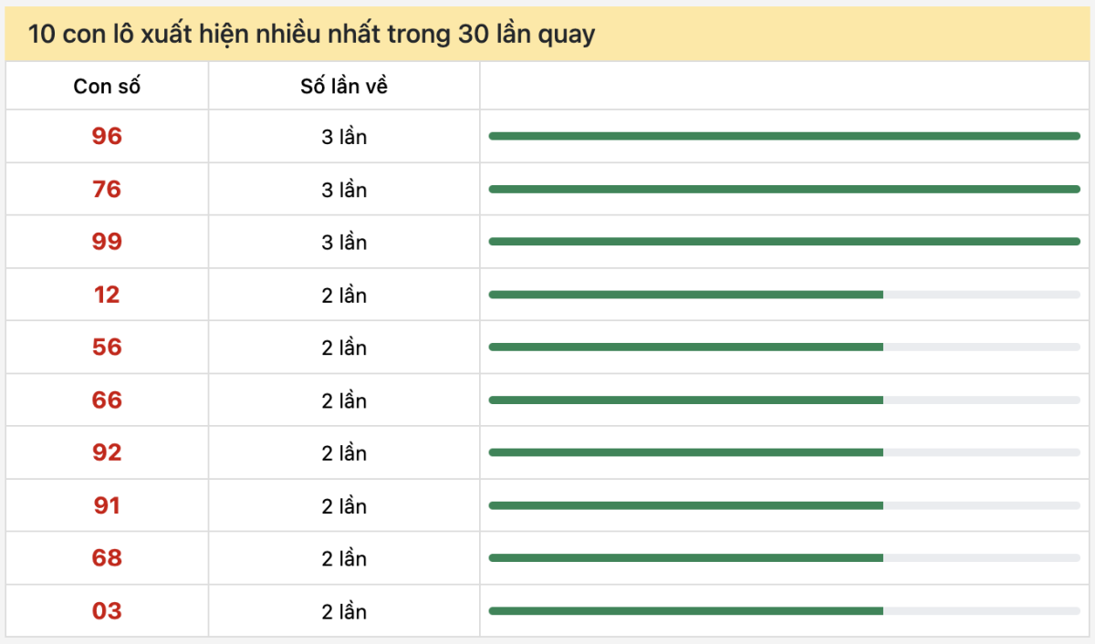 Dự đoán XSMN 16/7/2024, soi cầu kết quả Xổ Số Miền Nam 16-07-2024