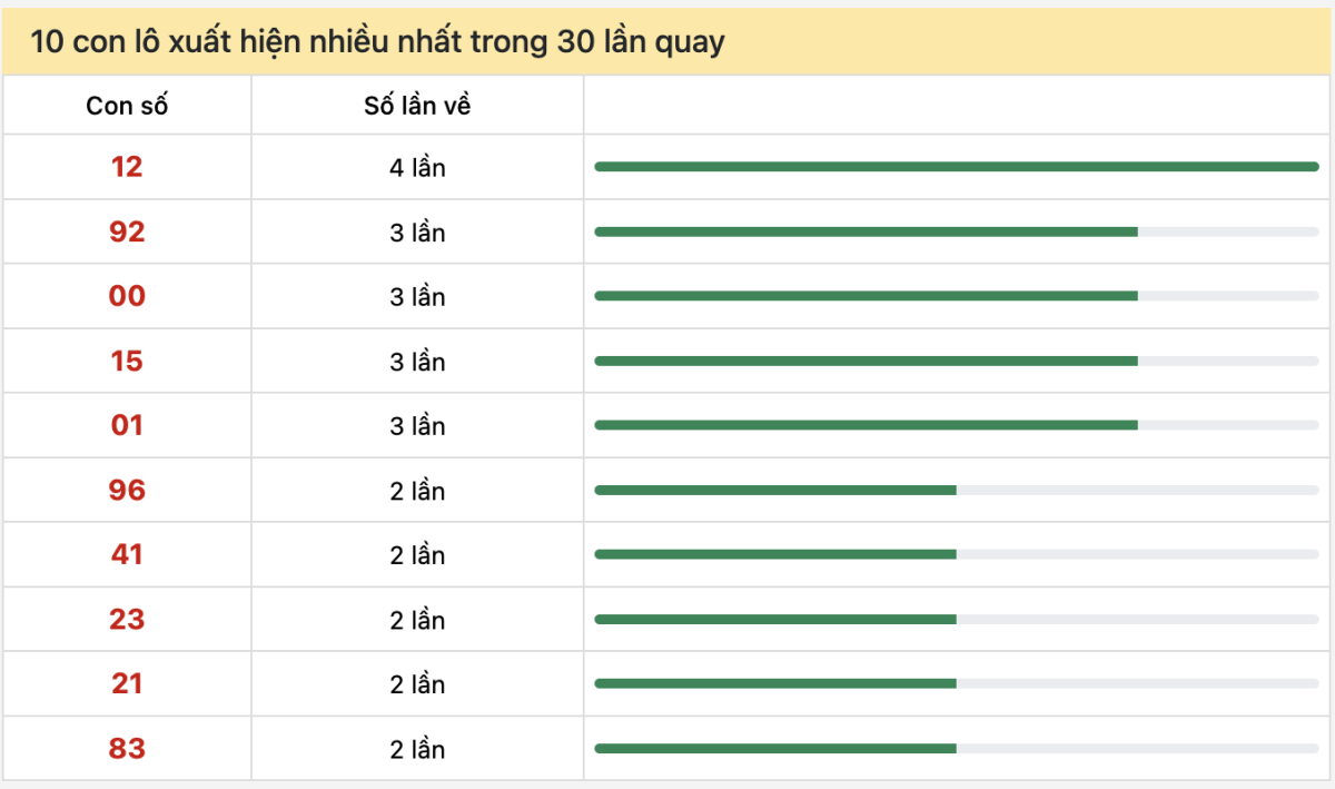 Dự đoán XSMN 16/7/2024, soi cầu kết quả Xổ Số Miền Nam 16-07-2024