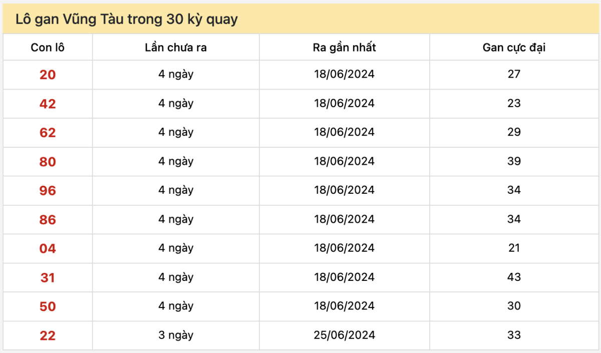 Dự đoán XSMN 16/7/2024, soi cầu kết quả Xổ Số Miền Nam 16-07-2024