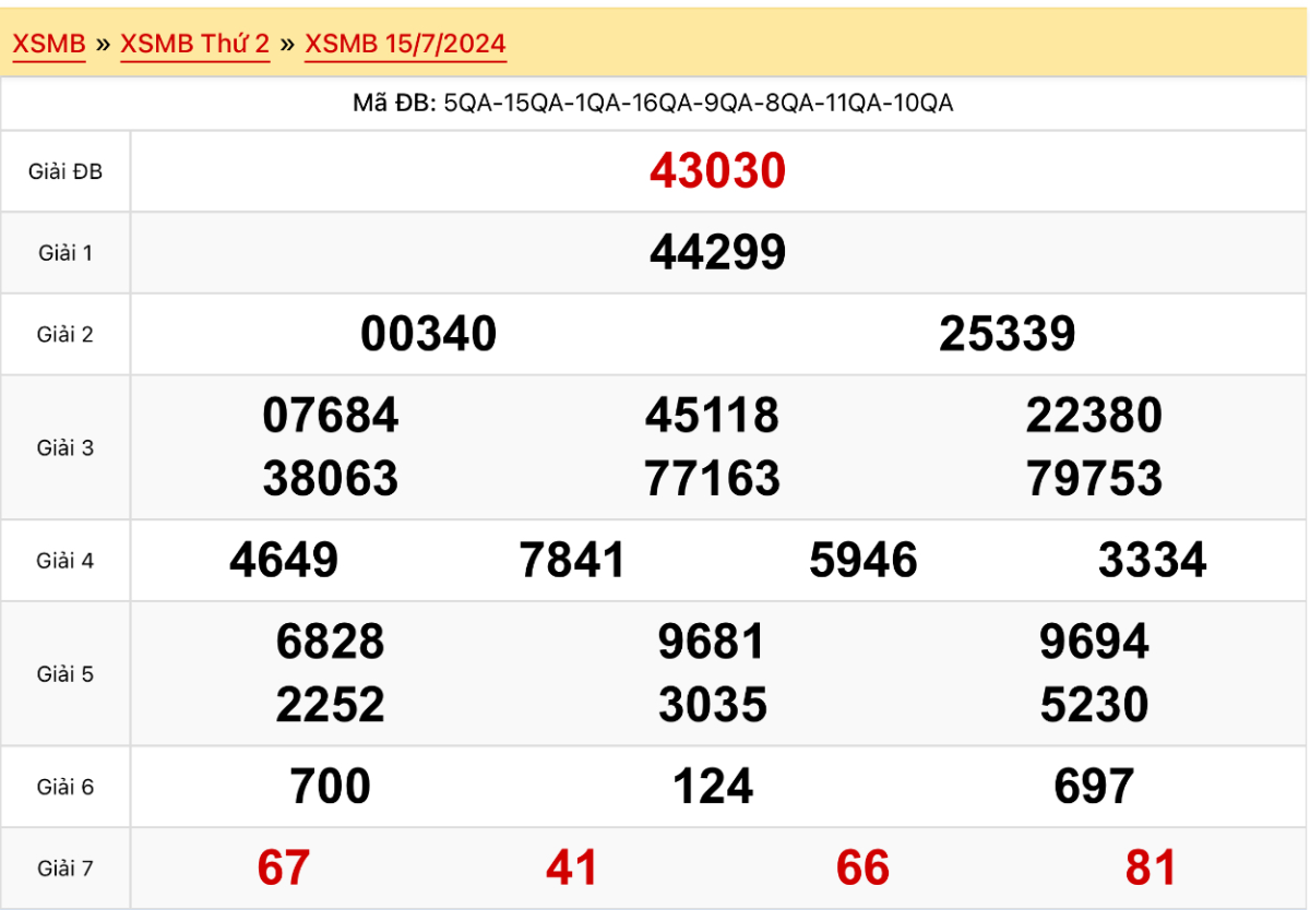 Dự đoán Soi cầu Xổ số Miền Bắc 16/7/2024 (Thứ 3 - 16/07)