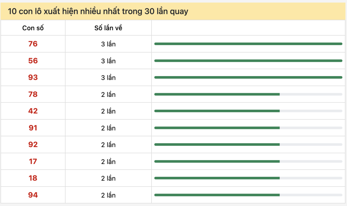 Dự đoán XSMN 16/7/2024, soi cầu kết quả Xổ Số Miền Nam 16-07-2024