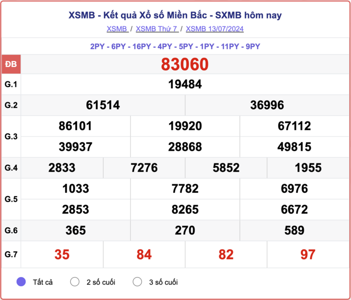 XSMB 16/7 - Kết quả xổ số miền Bắc hôm nay 16/7/2024 - XSMB thứ Ba