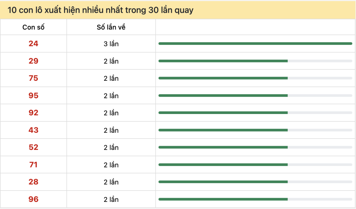 Dự đoán XSMN 17/7/2024, soi cầu kết quả Xổ Số Miền Nam 17-07-2024