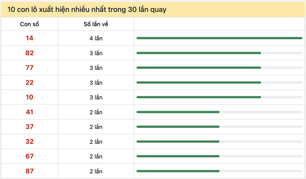 Dự đoán XSMN 17/7/2024, soi cầu kết quả Xổ Số Miền Nam 17-07-2024