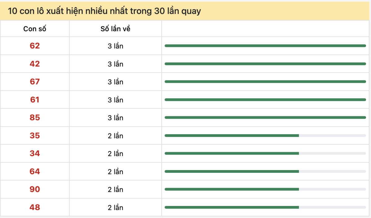 Dự đoán XSMN 17/7/2024, soi cầu kết quả Xổ Số Miền Nam 17-07-2024