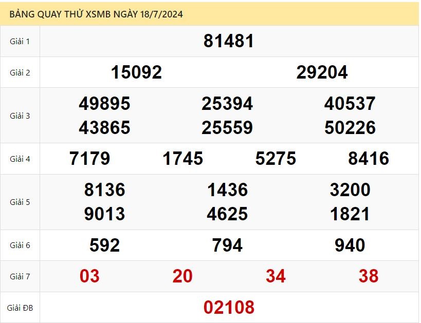 Dự đoán XSMB 18/7/2024 - Soi cầu xổ số miền Bắc hôm nay 18-07-2024
