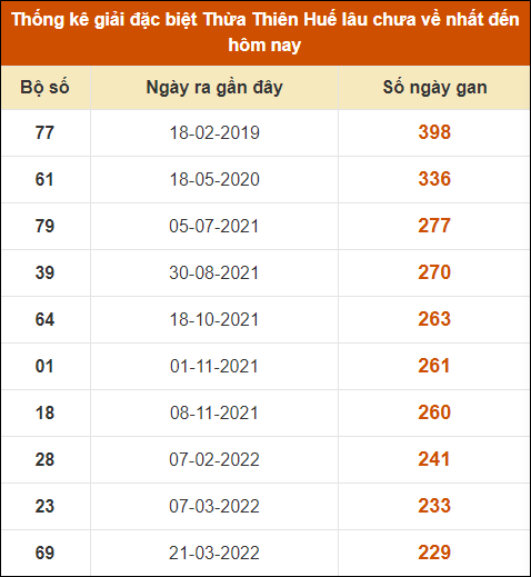 Dự đoán XSMT 3/6 - Dự đoán Xổ Số Miền Trung 3/6/2024 CHÍNH XÁC