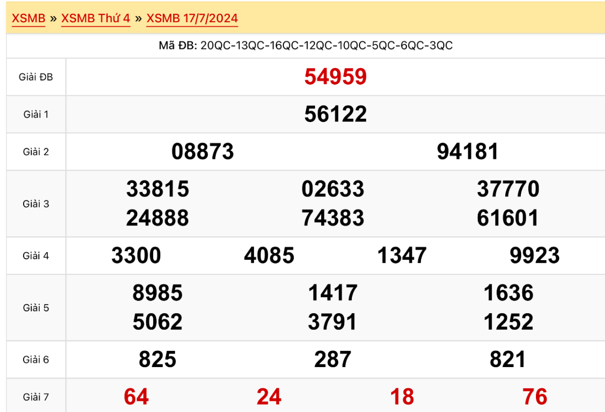Dự đoán XSMB 18/7/2024 - Soi cầu xổ số miền Bắc hôm nay 18-07-2024