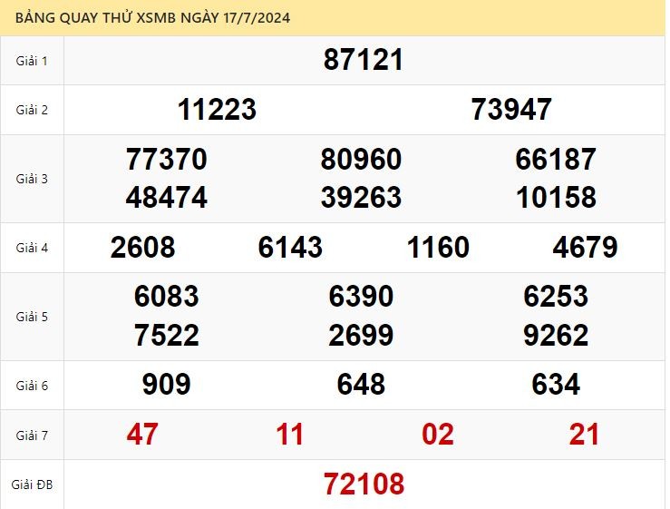 Dự đoán XSMB 17/7/2024 - Soi cầu xổ số miền Bắc hôm nay 17-07-2024