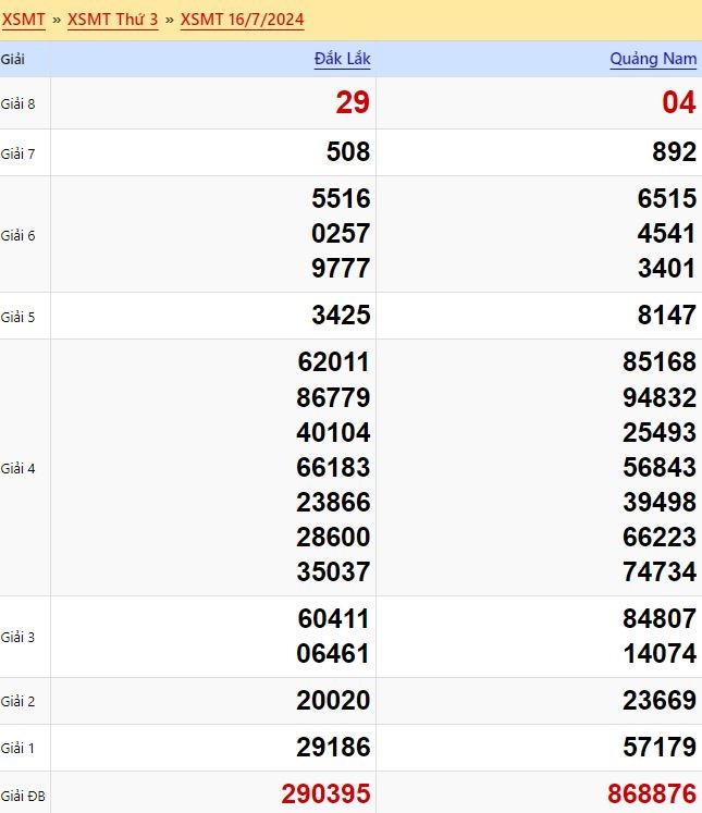 Dự đoán XSMT 23/7/2024 - Soi cầu xổ số Miền Trung hôm nay 23-07
