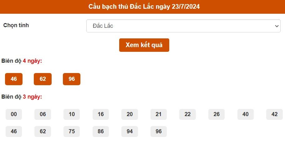 Dự đoán XSMT 23/7/2024 - Soi cầu xổ số Miền Trung hôm nay 23-07