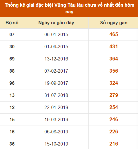 Dự đoán XSMN 23/4 - Dự đoán Xổ Số Miền Nam 23/4/2024 CHÍNH XÁC