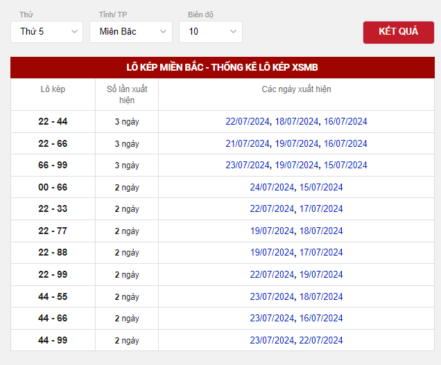 Dự đoán XSMB ngày 25/7/2024 - Thống kê XSMB thứ 5