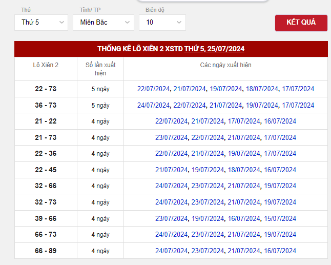 Dự đoán XSMB ngày 25/7/2024 - Thống kê XSMB thứ 5