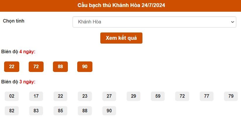 Dự đoán XSMT 24/7/2024 - Soi cầu xổ số Miền Trung hôm nay 24-07