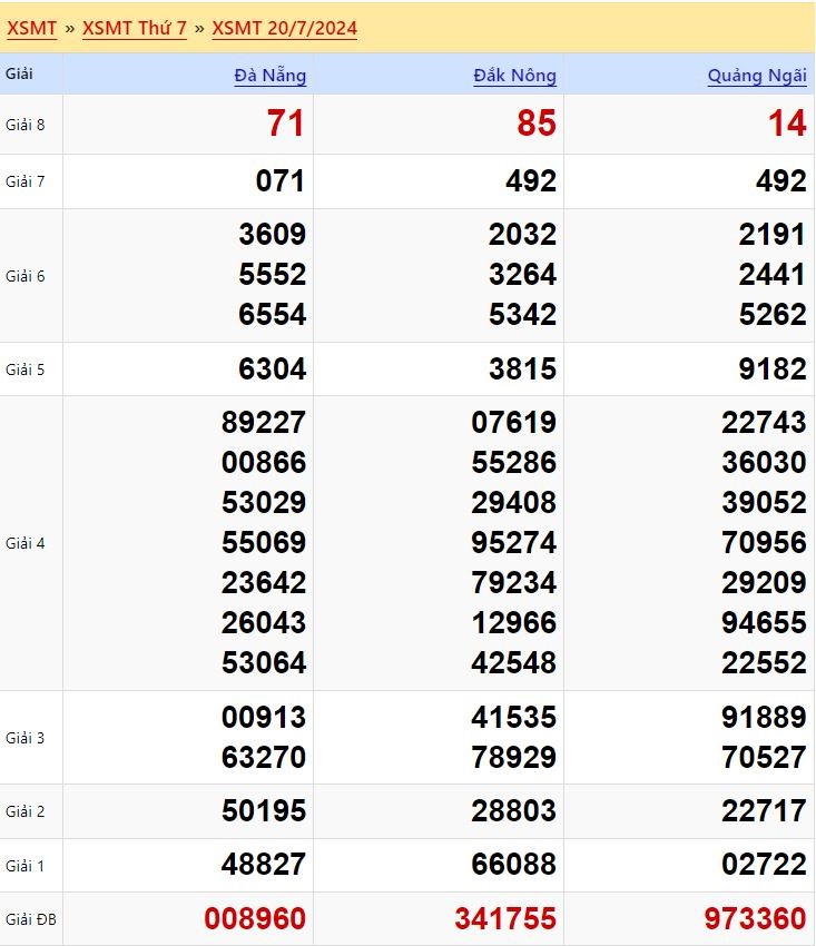 Dự đoán XSMT 27/7/2024 - Soi cầu xổ số miền Trung may mắn 27-07