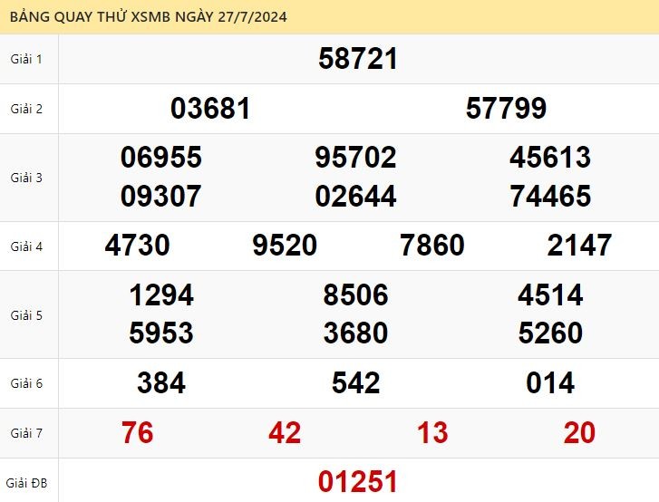 Dự đoán XSMB 27/7/2024 - Soi cầu xổ số miền Bắc thần tài 27-07