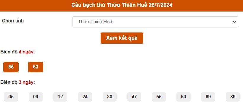 Dự đoán XSMT 28/7/2024 - Soi cầu xổ số miền Trung trúng thưởng 28-07