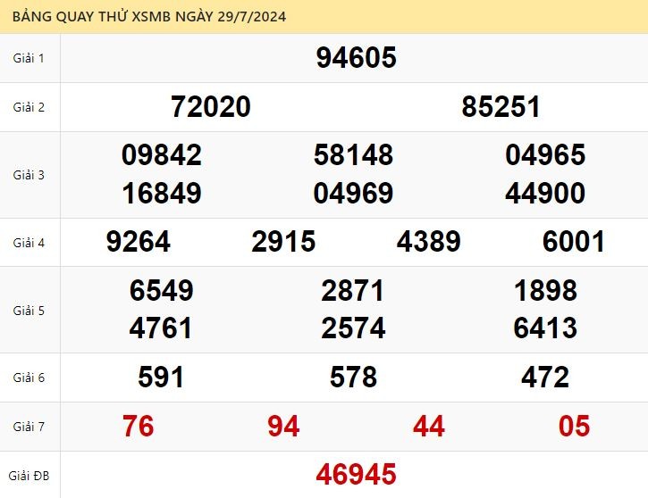 Dự đoán XSMB 29/7/2024 - Soi cầu xổ số miền Bắc miễn phí ngày 29-07