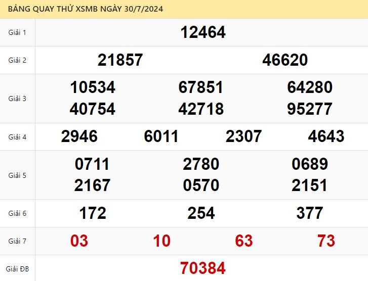 Dự đoán XSMB 30/7/2024 - Soi cầu xổ số miền Bắc đỉnh chóp 30-07