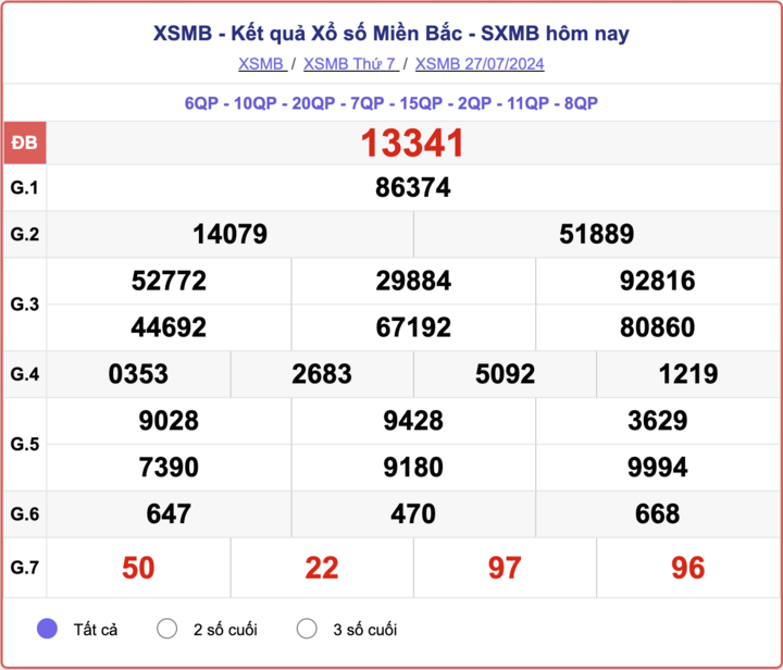 XSMB 31/7 - Kết quả xổ số miền Bắc hôm nay 31/7/2024 - XSMB thứ Tư