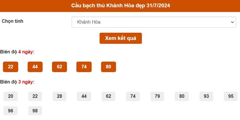 Dự đoán XSMT 31/7/2024 - Soi cầu xổ số miền Trung hay nhất 31-07-2024