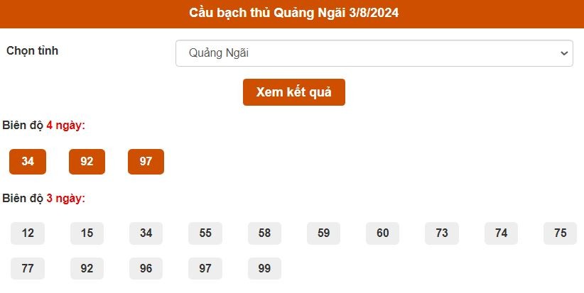 Dự đoán XSMT 3/8/2024 - Soi cầu xổ Số Miền Trung hàng đầu 03-08-2024