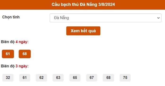 Dự đoán XSMT 3/8/2024 - Soi cầu xổ Số Miền Trung hàng đầu 03-08-2024