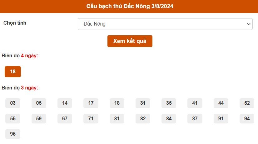 Dự đoán XSMT 3/8/2024 - Soi cầu xổ Số Miền Trung hàng đầu 03-08-2024