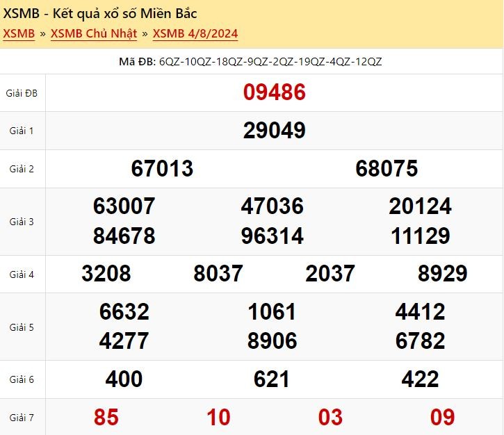 Dự đoán XSMB 5/8/2024 - Soi cầu xổ số miền Bắc ngày 5 tháng 8 năm 2024