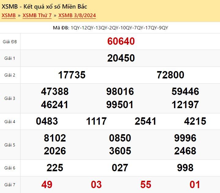 Dự đoán XSMB 4/8/2024 - Soi cầu Xổ Số Miền Bắc ngày 4 tháng 8 năm 2024