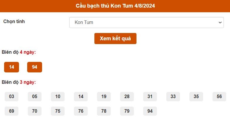 Dự đoán XSMT 4/8/2024 - Soi cầu xổ số miền Trung đỉnh nhất 04-8-2024