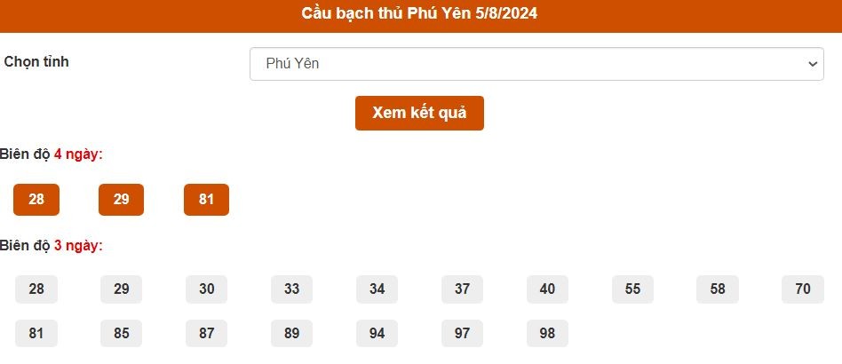 Dự đoán XSMT 5/8/2024 - Soi cầu xổ số miền Trung miễn phí 05-08-2024