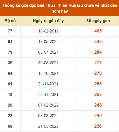 Dự đoán XSMT 30/6 - Dự đoán Xổ Số Miền Trung 30/6/2024 CHÍNH XÁC