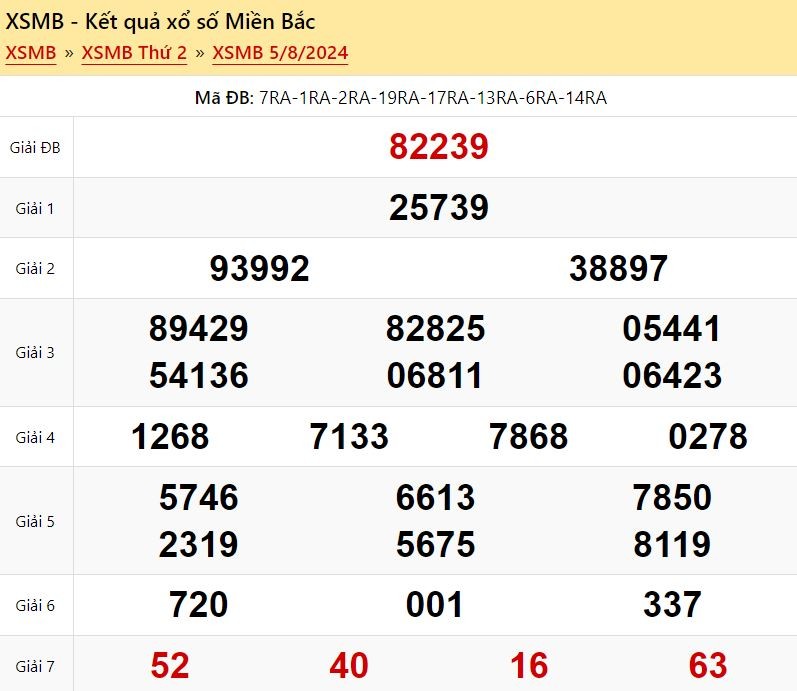 Dự đoán XSMB 6/8/2024 - Soi cầu xổ số miền Bắc ngày 6 tháng 8 năm 2024