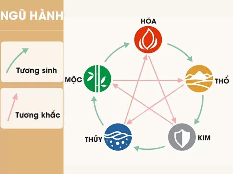 Sinh năm 2026 mệnh gì, tuổi con gì? Tổng quan lá số tử vi 2026