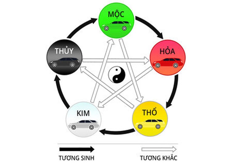 Bật mí từ A-Z: 1969 mệnh gì? hợp màu nào? tuổi nào?