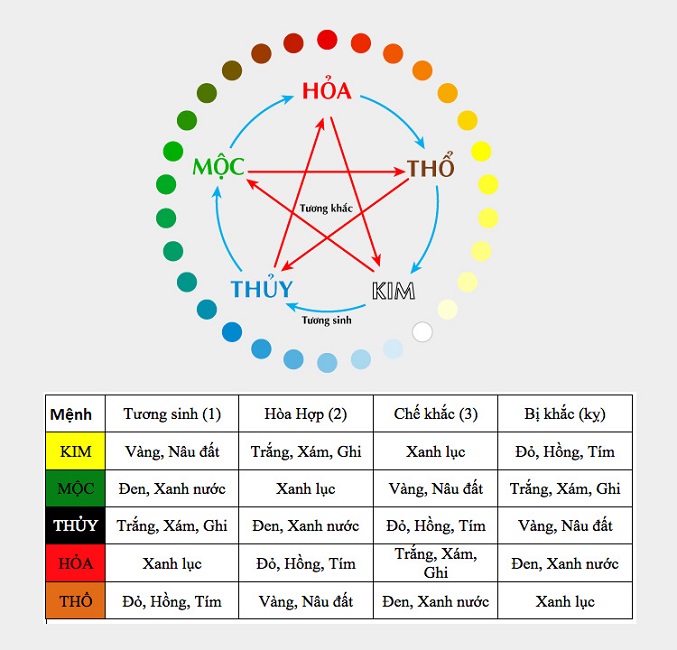 1973 mệnh gì? Luận đoán vận số và Cách chọn đồng hồ phong thủy