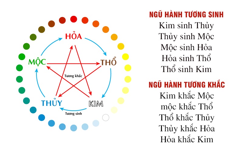 1979 MỆNH GÌ? HƯỚNG DẪN CHỌN PHỤ KIỆN HỢP MỆNH NGƯỜI SINH NĂM 1979