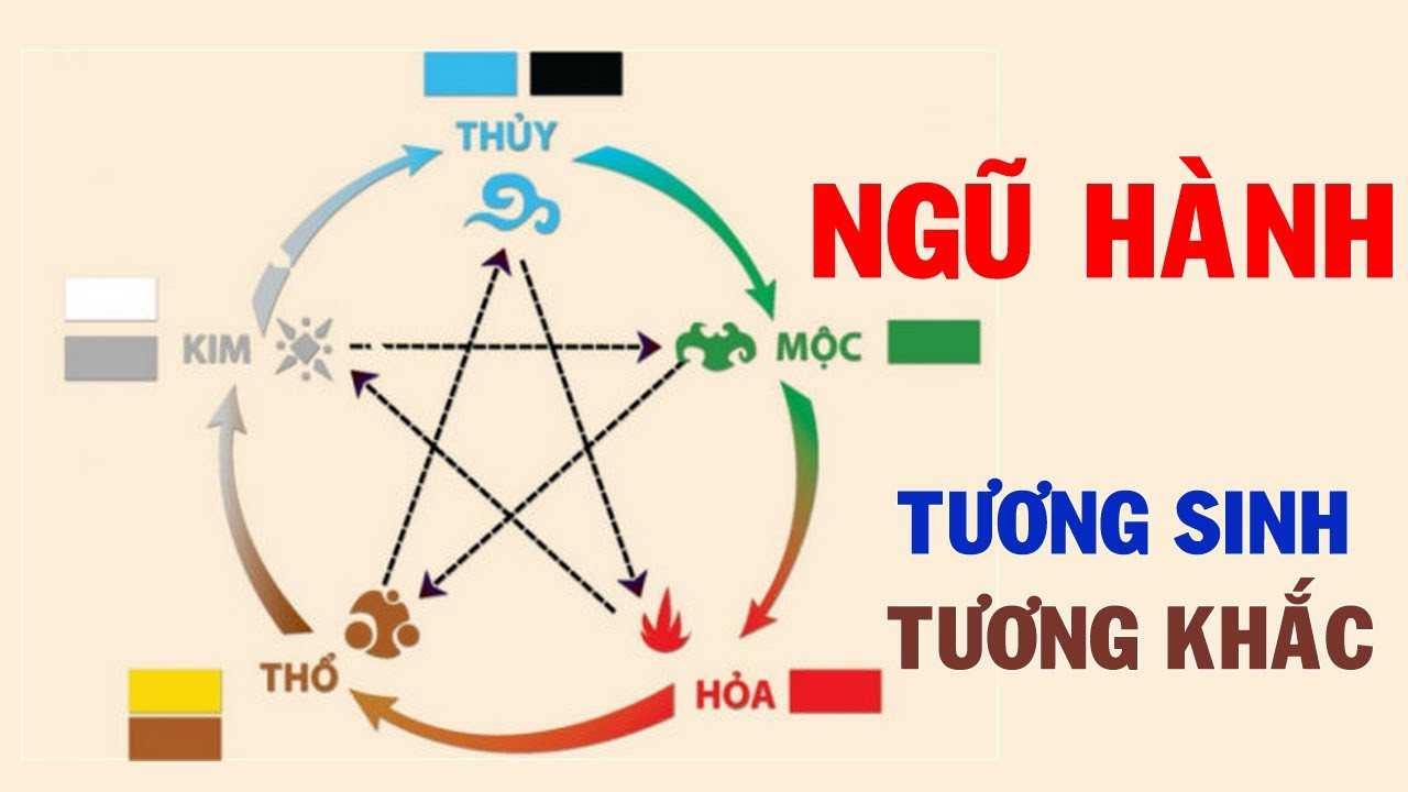 Sinh năm 1972 mệnh gì? Tuổi Nhâm Tý hợp màu gì nhất năm 2022?