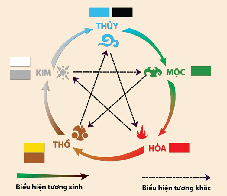 Người sinh Giáp Tuất 1994: Mệnh gì? Cung gì? Hợp mệnh gì? Màu gì? Tính cách nam nữ 1994 như thế nào?