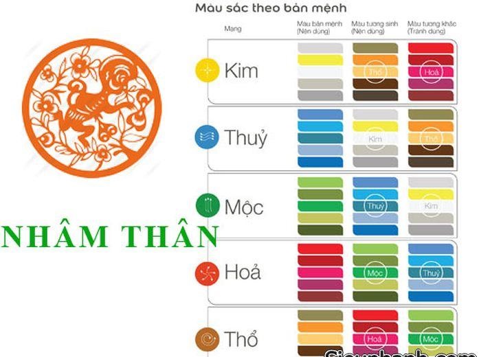 Tuổi Thân sinh năm bao nhiêu? Người tuổi Thân hợp và khắc những màu sắc nào? Đây là những câu hỏi rất quan trọng về mặt phong thủy. Hãy cùng Công Ty Nệm tìm hiểu về tuổi Thân và phong thuỷ của tuổi này trong bài viết này nhé.