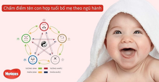 Xem bói đặt tên, chấm điểm tên con hợp tuổi bố mẹ theo phong thủy